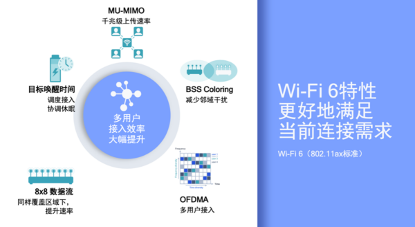 过年团圆网却炸了？换一个Wi-Fi 6路由器吧插图1