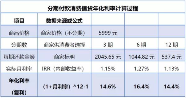 你可能不知道，你在买买买时，多花了这么多钱插图6