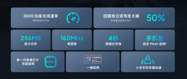 过年团圆网却炸了？换一个Wi-Fi 6路由器吧插图4