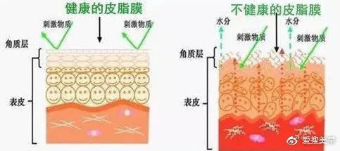 “灌肤”又是什么骚操作，害人精们能不能要点脸！插图7