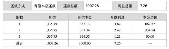 你可能不知道，你在买买买时，多花了这么多钱插图7