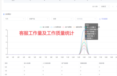 如何同时聚合回复多个小程序的客服消息？微信聚合客服系统如何用