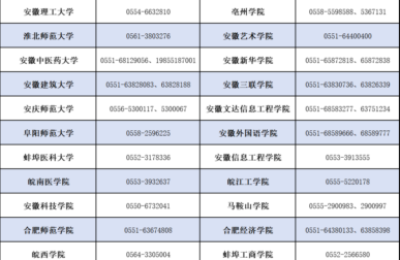 安徽省教育招生考试院最新发布！