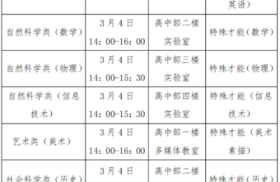 潍坊文华学校（高中部）2023年普通高中招收特殊才能学生招生简章